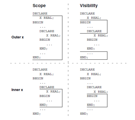 scope and visibility