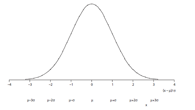 The Normal Distribution Statistics And Probability Tutorial 