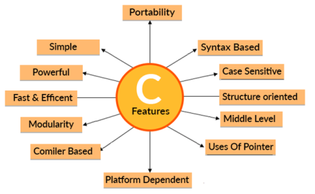 c features