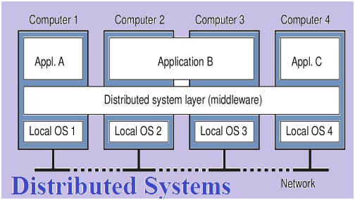 Typical distributed system