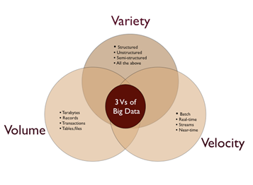 Visualizing big data
